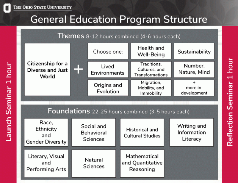 GEN Program Structure Visualization